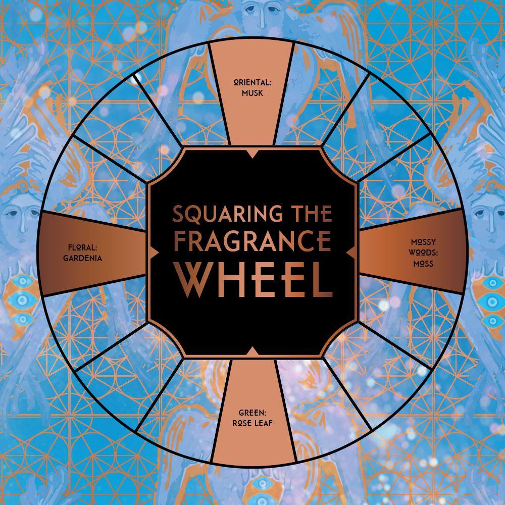 House of Matriarch - SEATTLE, WA - Natural, Organic, Vegan, Artisan & Niche High Perfumery TETRAMORPH - Squaring the Scent Wheel